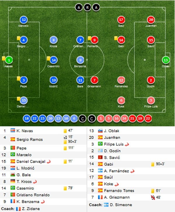 cham diem chung ket C1 anh 13