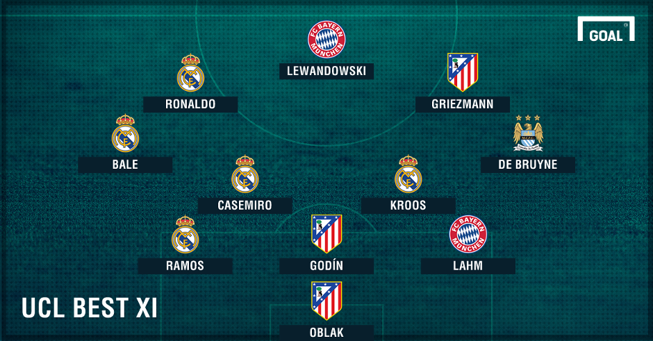 doi hinh tieu bieu cup C1 anh 1