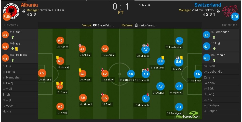 Kết quả Euro 2016 ảnh 3 Ket qua Euro 2016 anh 3