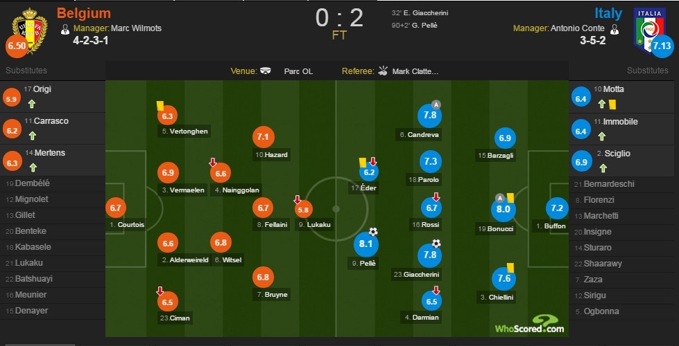 truc tiep Bi vs Italy anh 1