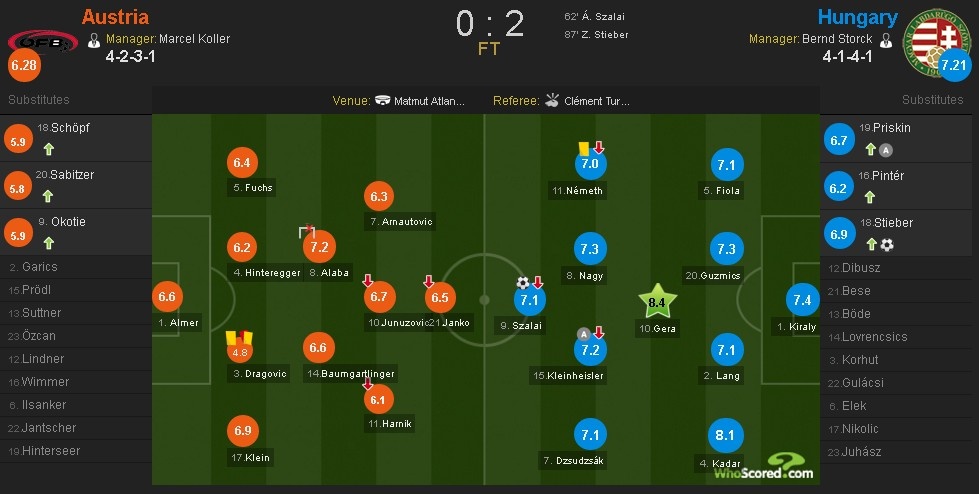 Tường thuật Euro 2016 ảnh 1 Tuong thuat Euro 2016 anh 1