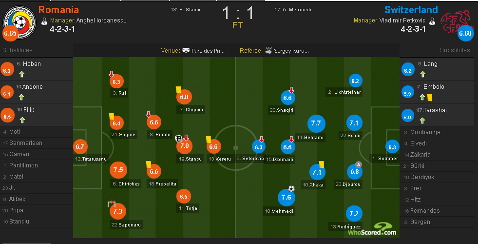 Tuong thuat Thuy Si vs Romania anh 1