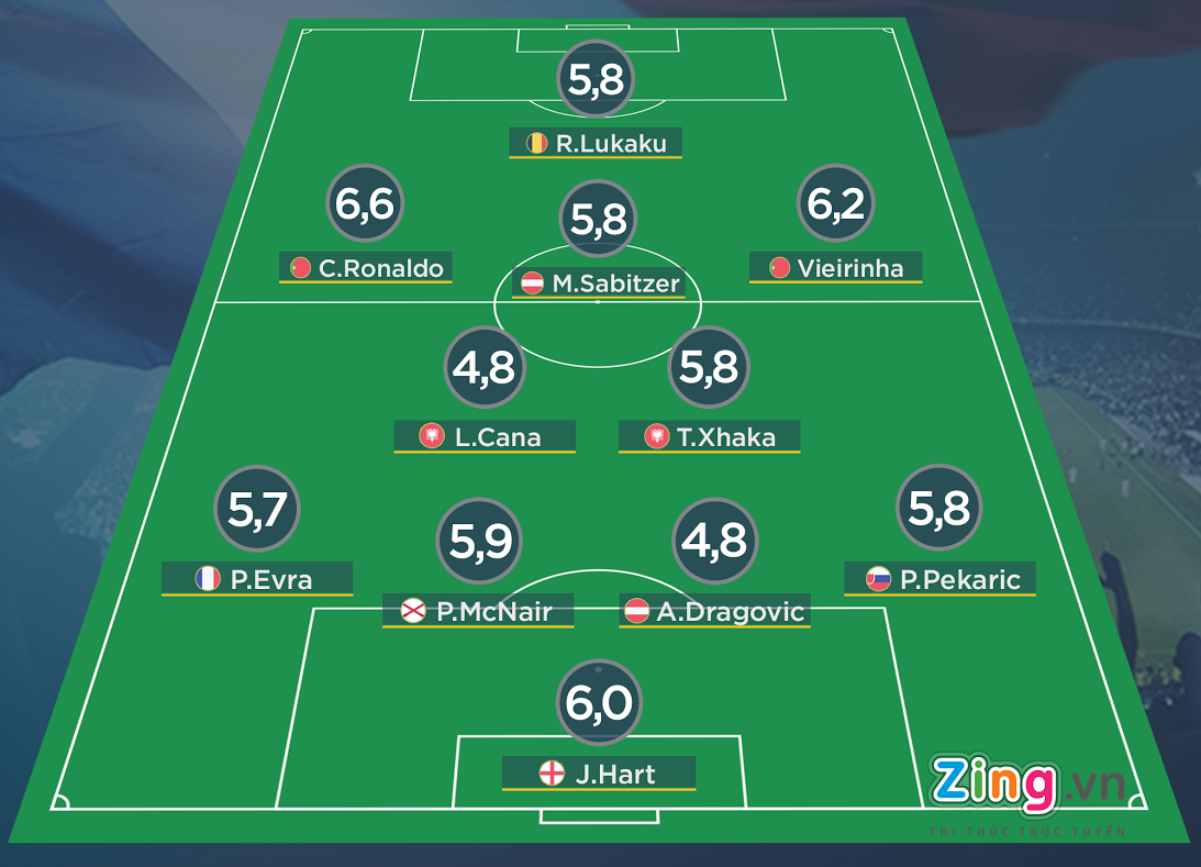 đội hình tệ nhất euro ảnh 1 doi hinh te nhat euro anh 1