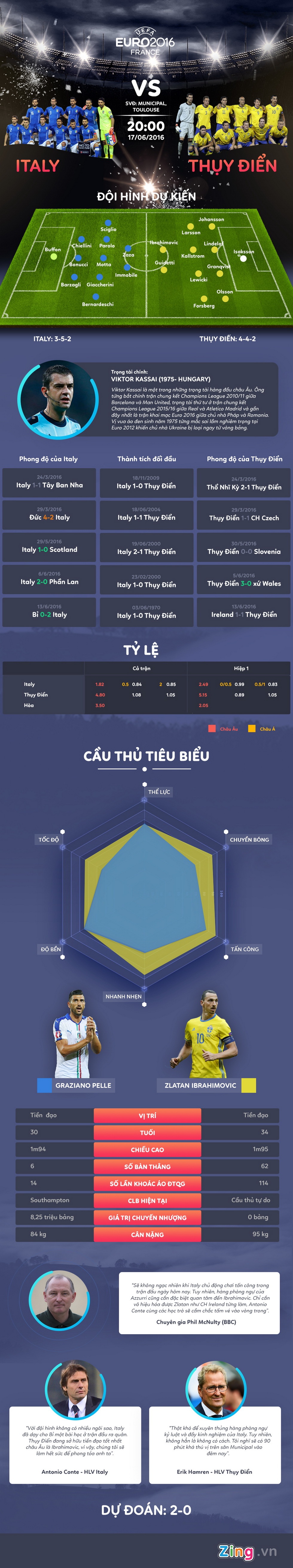 Tran Italy vs Thuy Dien anh 1