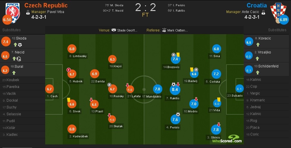 Trực tiếp Croatia CH Séc ảnh 1 Truc tiep Croatia CH Sec anh 1