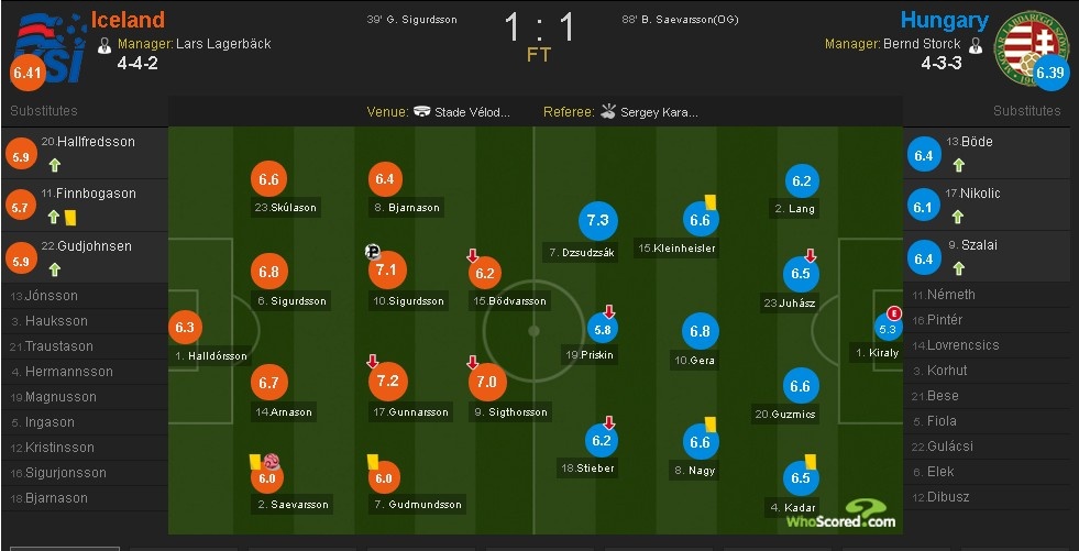 Trực tiếp Iceland vs Hungary ảnh 1 Truc tiep Iceland vs Hungary anh 1