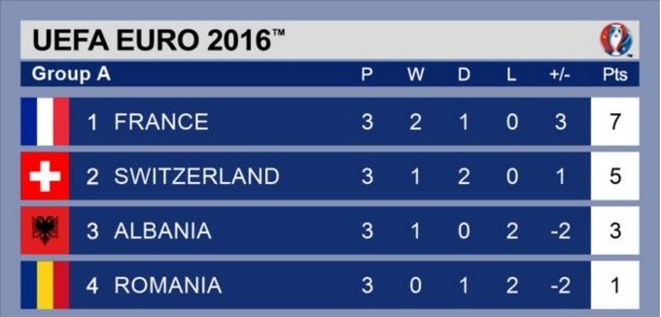 truc tiep Euro 2016 anh 1