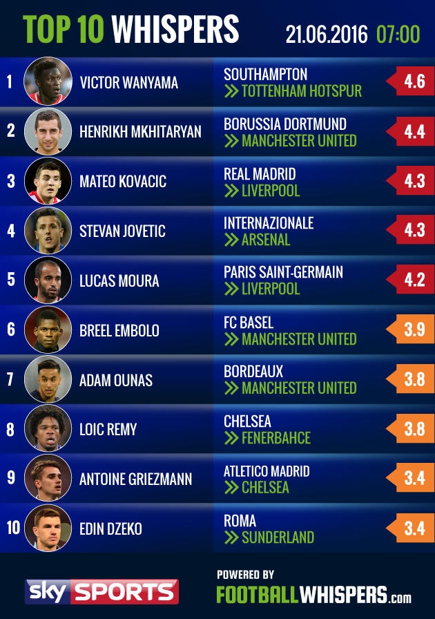 chuyen nhuong hot nhat he nay anh 1