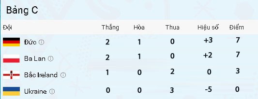 truc tiep Euro anh 1