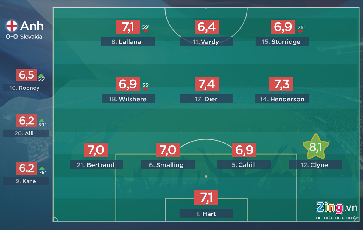 cham diem Anh Slovakia anh 1