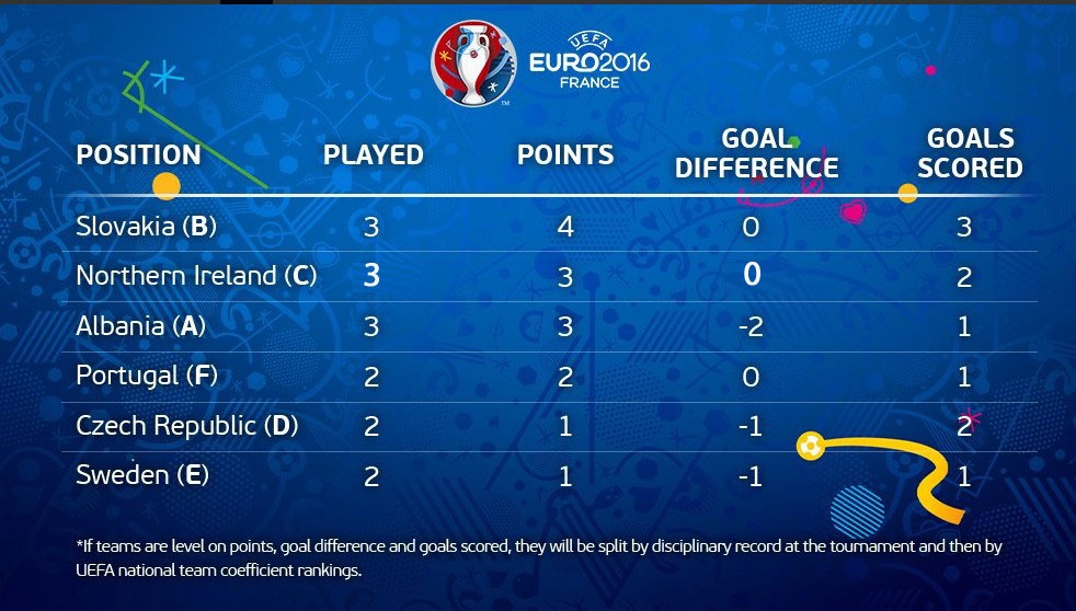 truc tiep Euro anh 2