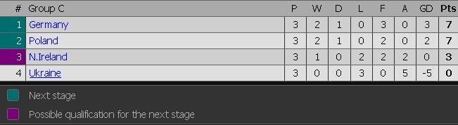 Ba Lan vuot qua vong bang anh 11