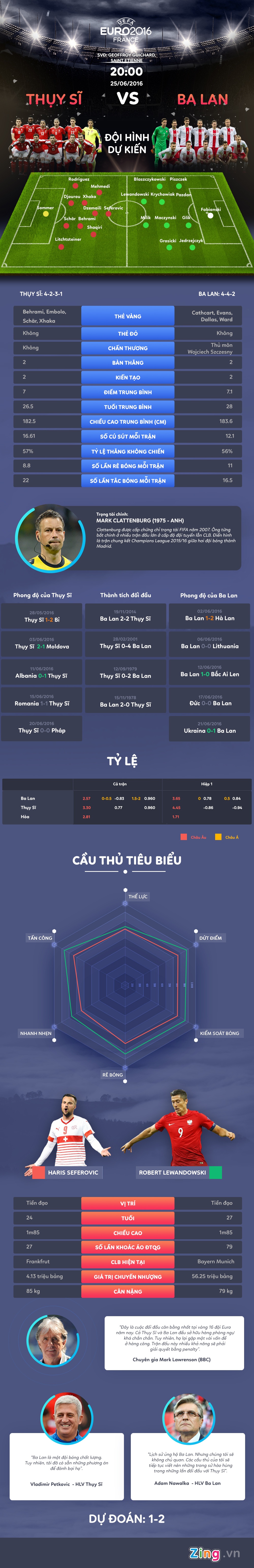 Thuy Si vs Ba Lan anh 1