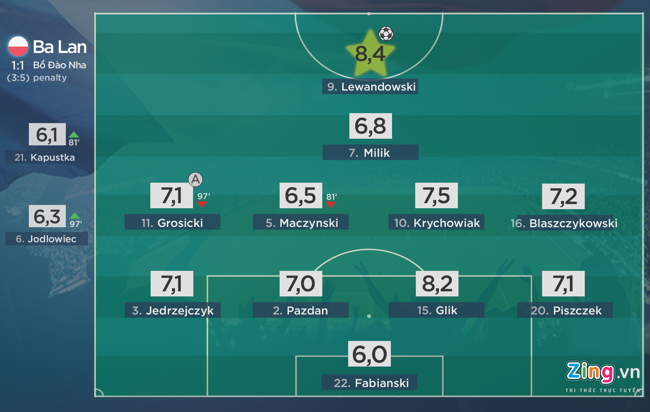 cham diem ba lan anh 1