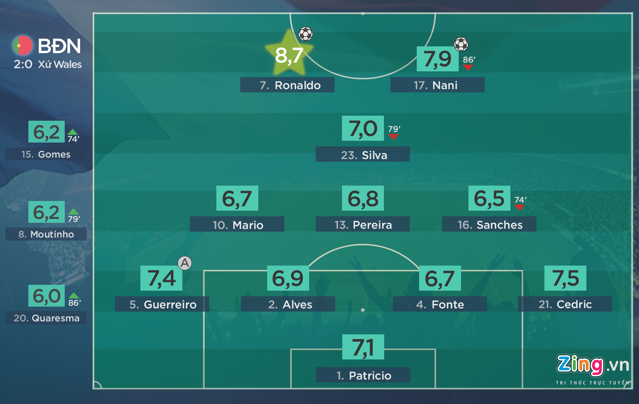 ronaldo hay nhat tran bo dao nha anh 1