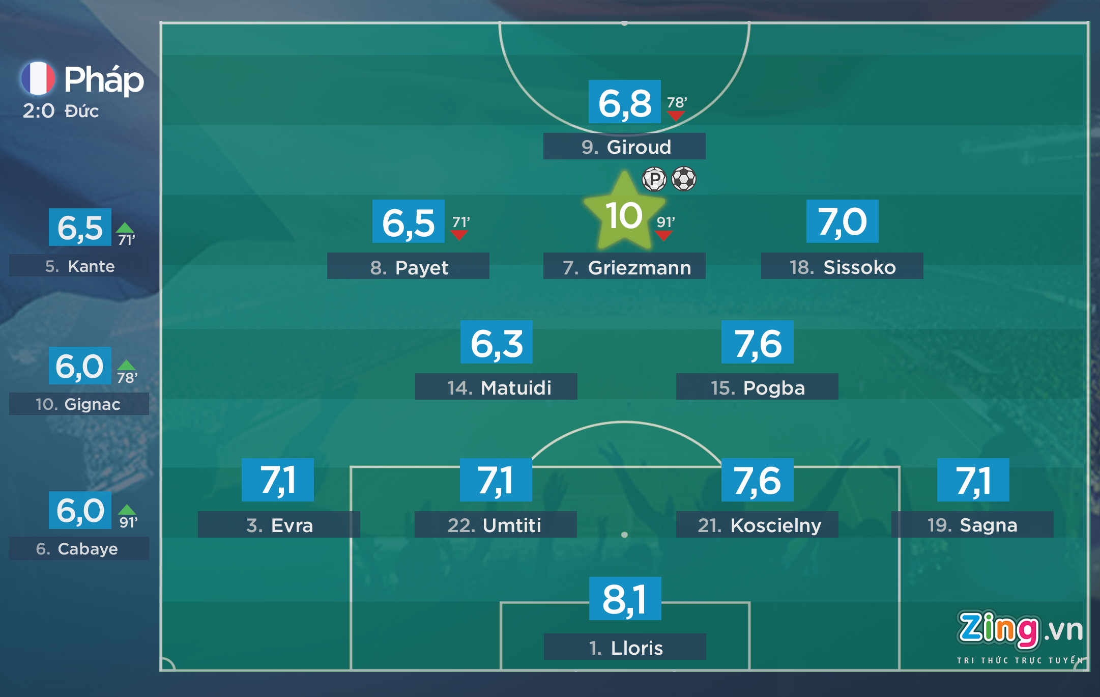 griezmann lap cu dup anh 1