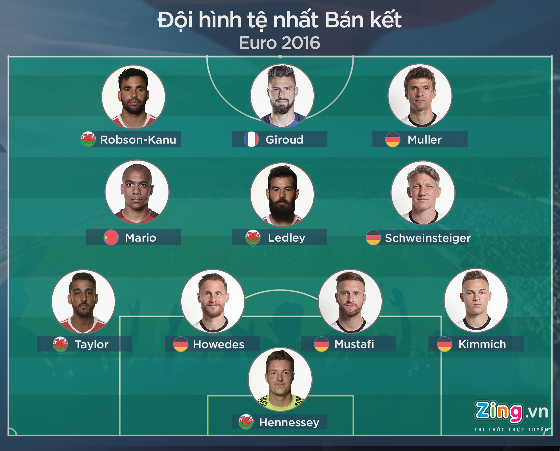 doi hinh te nhat ban ket euro anh 1