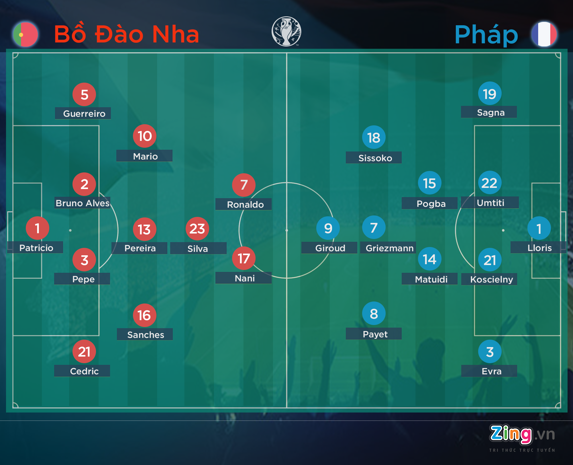 pepe trở lại chung kết euro ảnh 8 pepe tro lai chung ket euro anh 8