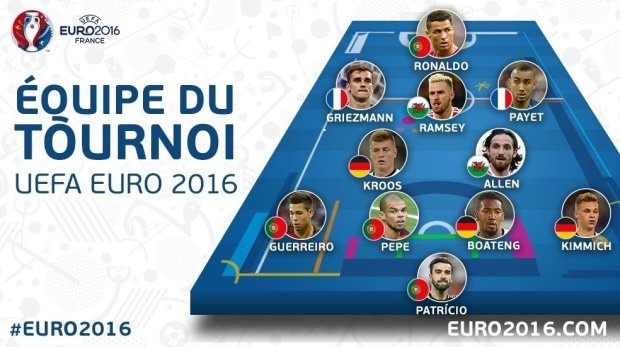 đội hình tiêu biểu Euro 2016 ảnh 1 doi hinh tieu bieu Euro 2016 anh 1