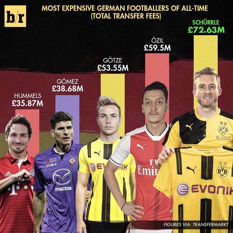 cau thu duc dat gia nhat anh 1