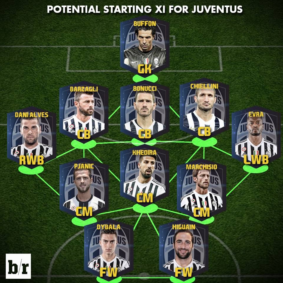 doi hinh sieu khung cua Juventus anh 1