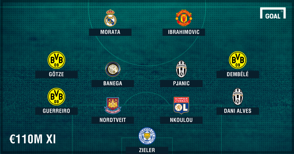 doi hinh 110 trieu euro anh 1