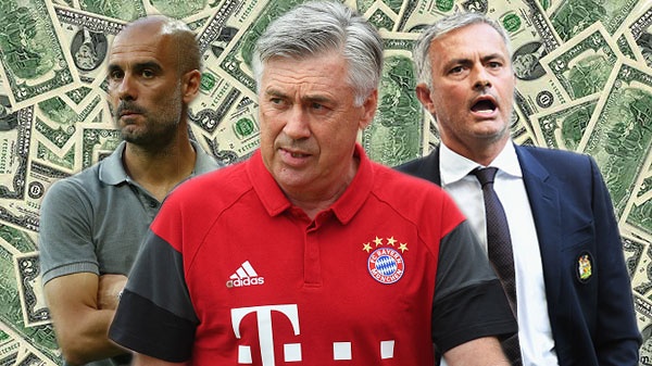 10 huan luyen vien huong luong cao nhat the gioi hinh anh