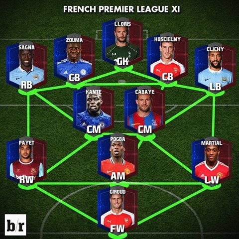 Siêu đội hình người Pháp đang thi đấu tại NHA ảnh 1 Sieu doi hinh nguoi Phap dang thi dau tai NHA anh 1