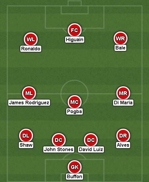 Doi hinh dat gia nhat lich su theo tung vi tri anh 1