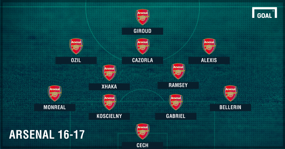 10 doi hinh manh nhat giai Ngoai hang anh 6