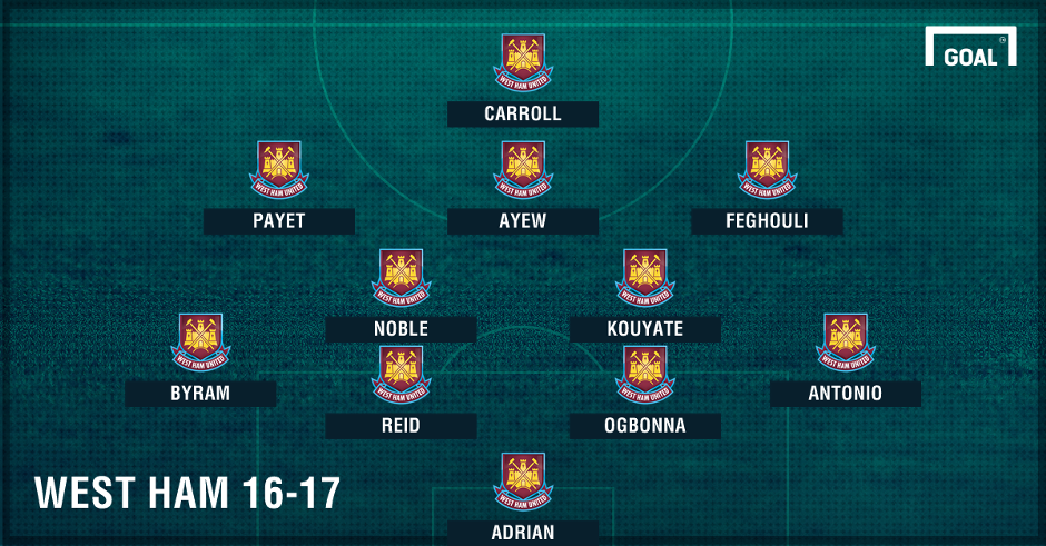 10 doi hinh manh nhat giai Ngoai hang anh 2