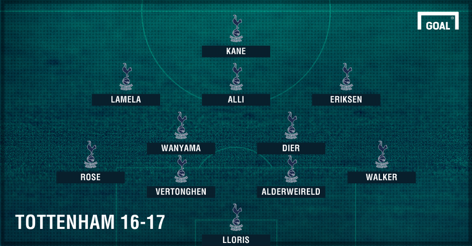 10 doi hinh manh nhat giai Ngoai hang anh 5