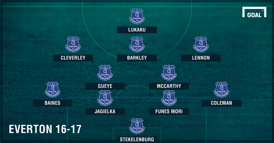 10 doi hinh manh nhat giai Ngoai hang anh 3