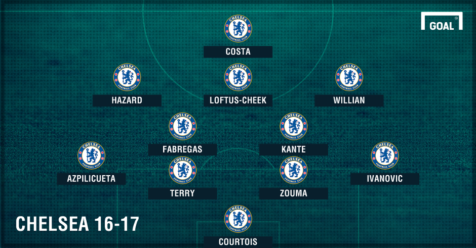 10 doi hinh manh nhat giai Ngoai hang anh 8