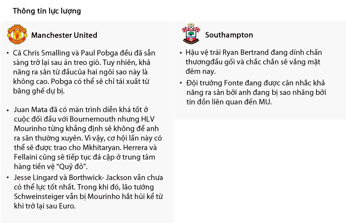 Nhận định MU- Southampton ảnh 4 Nhan dinh MU- Southampton anh 4