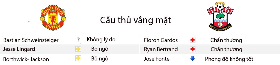 Nhận định MU- Southampton ảnh 3 Nhan dinh MU- Southampton anh 3