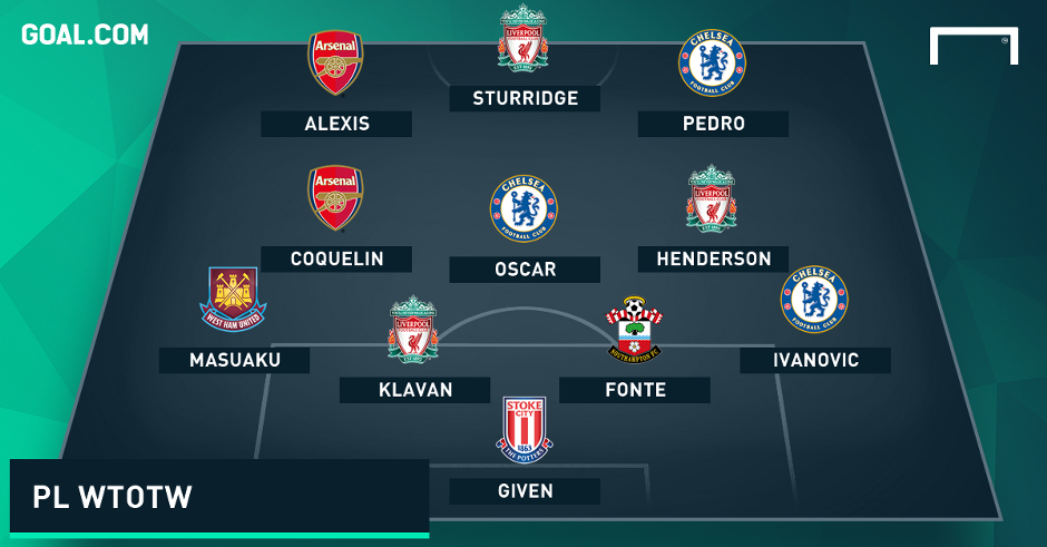 3 sao Chelsea lot doi hinh te nhat du thang tran hinh anh