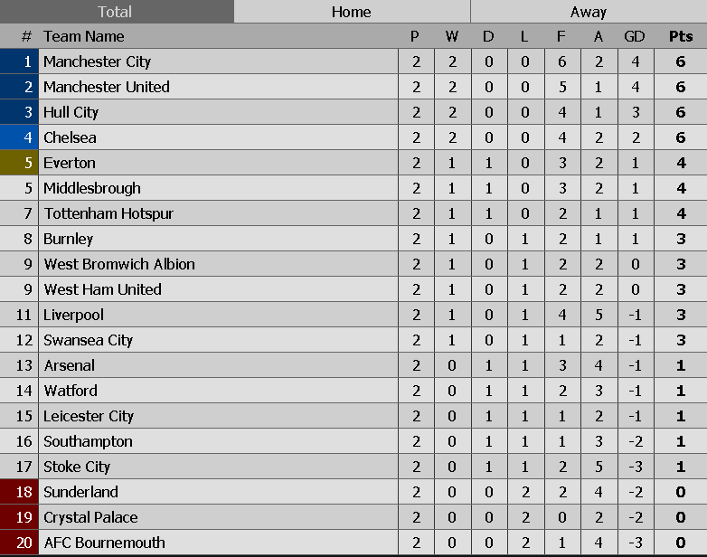 Pogba,  Bailly than thiet trong buoi tap anh 16