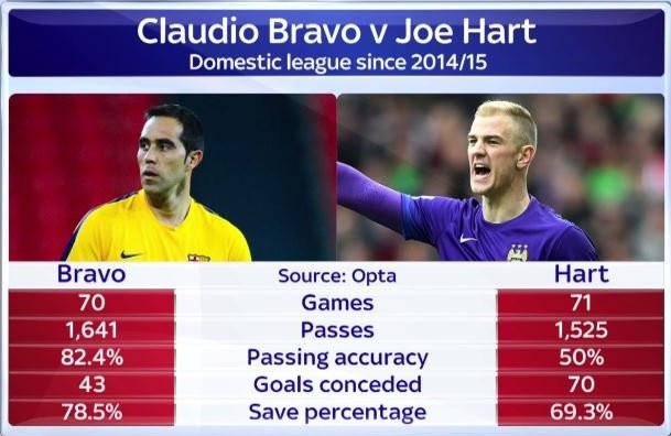 Joe Hart bo tap sau cuoc cai va voi Pep anh 1