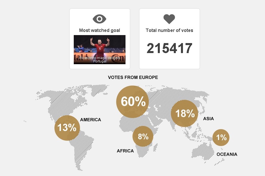 Messi gianh giai "Ban thang dep nhat mua anh 2