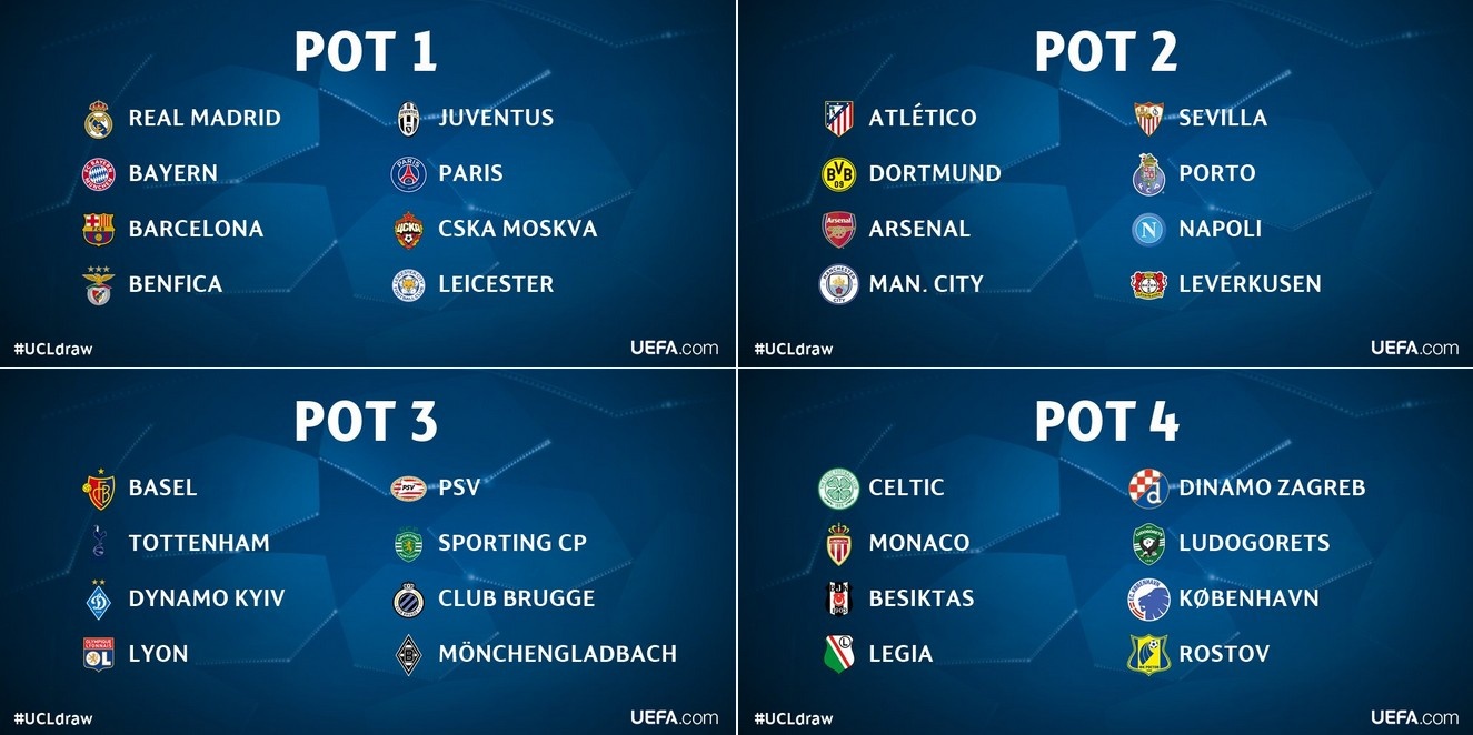 lễ bốc thăm vòng bảng Champions League ảnh 3 le boc tham vong bang Champions League anh 3