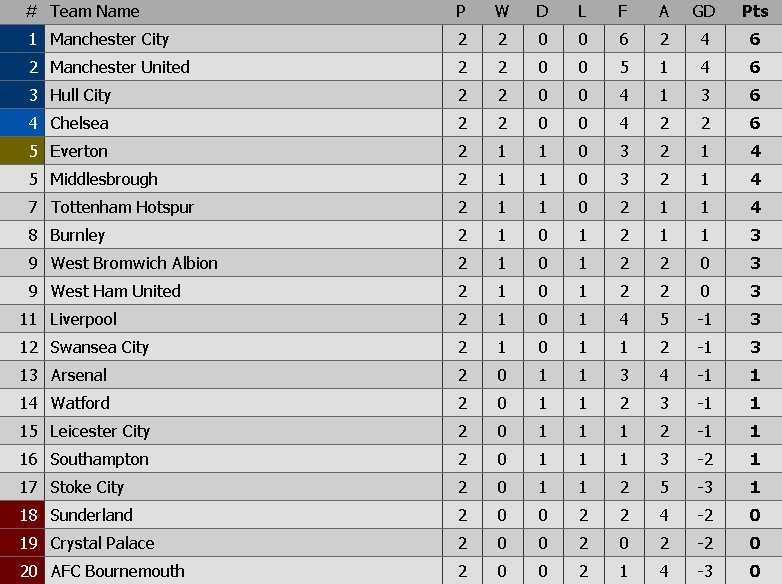 Nhan dinh Hull City vs MU anh 7