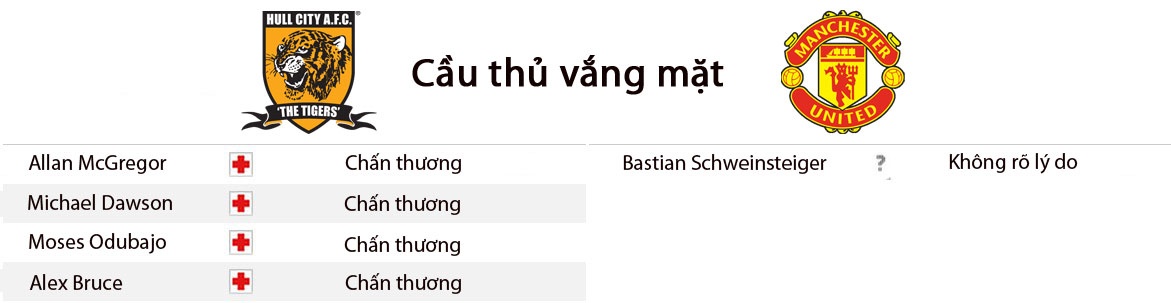 Nhan dinh Hull City vs MU anh 3
