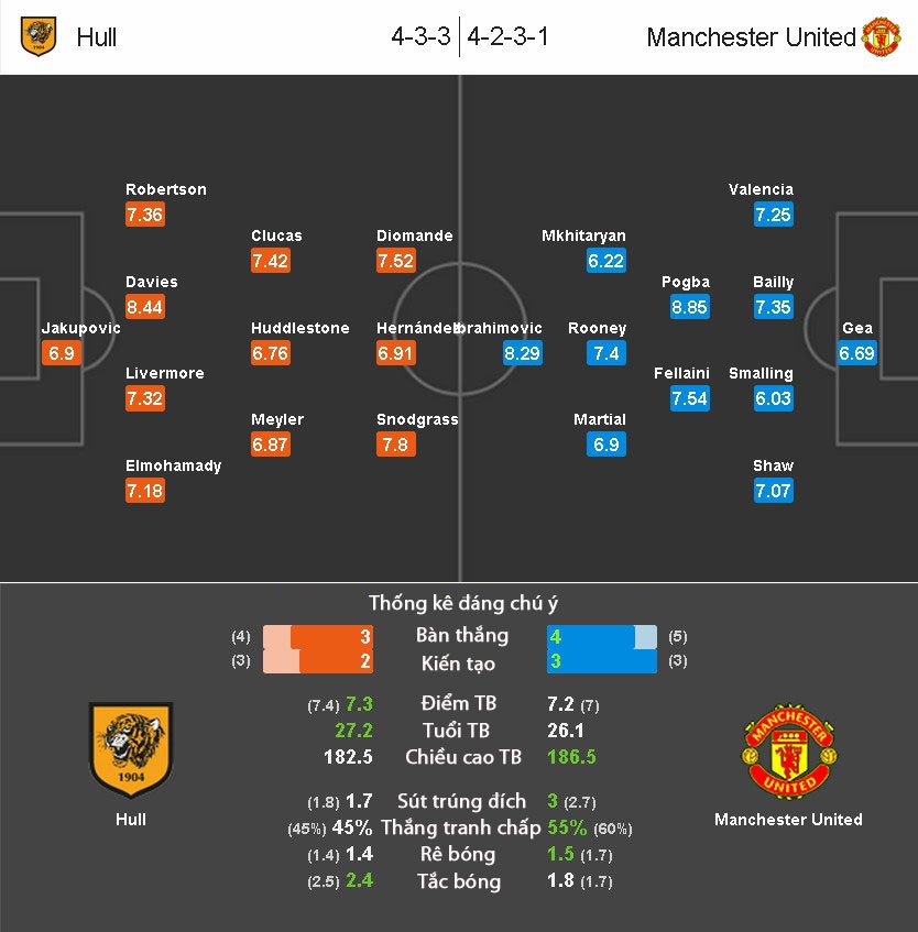 Nhan dinh Hull City vs MU anh 2