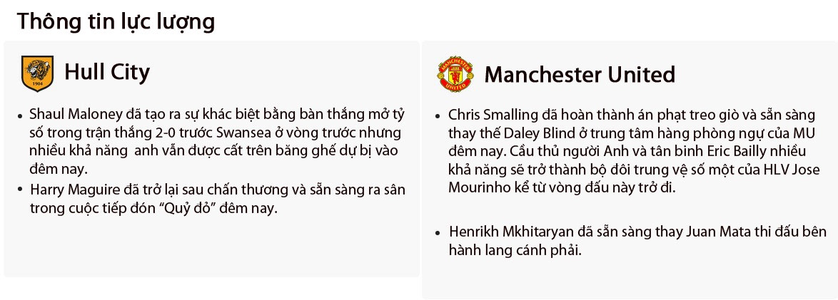 Nhan dinh Hull City vs MU anh 4