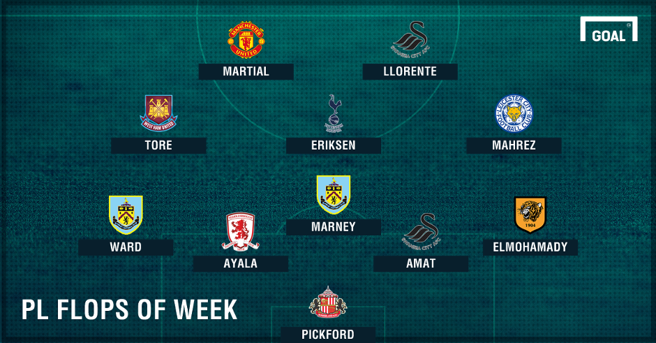 đội hình tệ nhất vòng 3 Premier League ảnh 1 doi hinh te nhat vong 3 Premier League anh 1