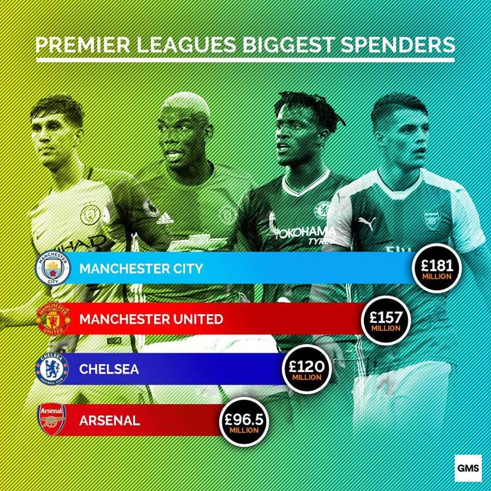 Doi hinh tan binh dat gia nhat Premier League 2016 anh 13