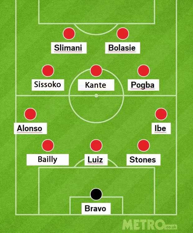 Doi hinh tan binh dat gia nhat Premier League 2016 anh 1