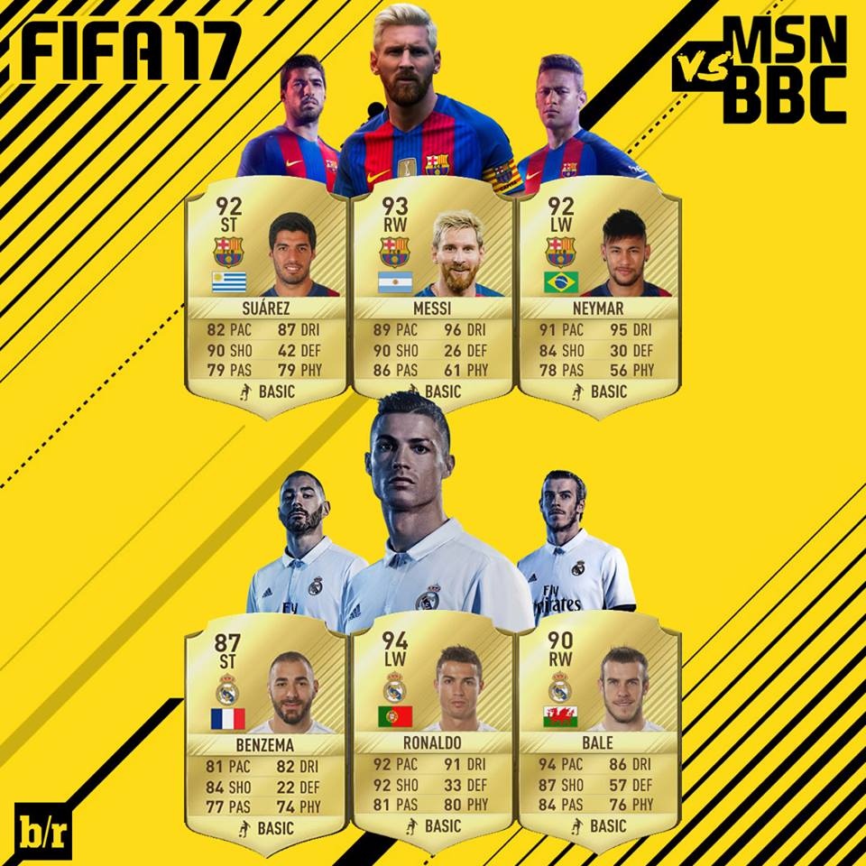 Ronaldo an mung chi so cao hon Messi trong FIFA anh 4