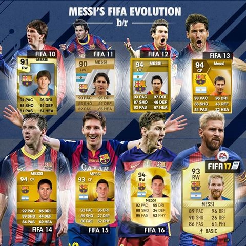 Ronaldo an mung chi so cao hon Messi trong FIFA anh 2